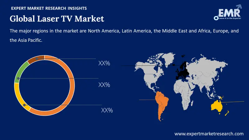 laser tv market by region