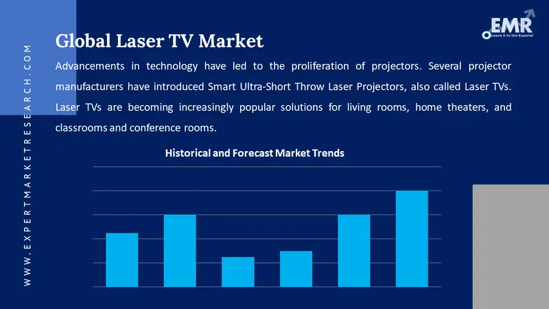 laser tv market
