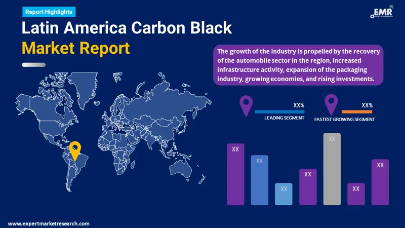 Latin America Carbon Black Market By Region