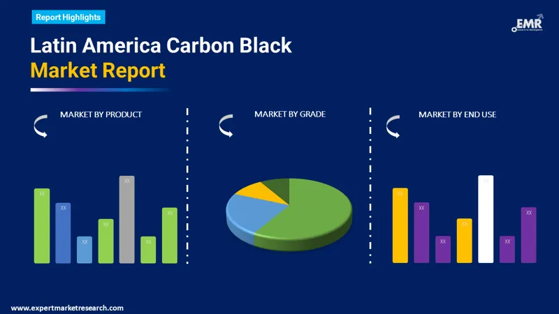 Latin America Carbon Black Market By Segments