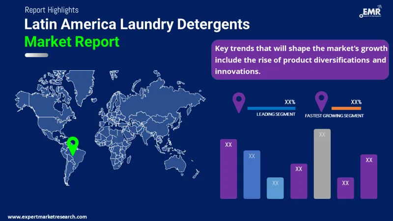 Latin America Laundry Detergents Market By Region