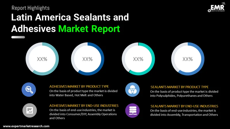 Latin America Sealants and Adhesives Market By Segments