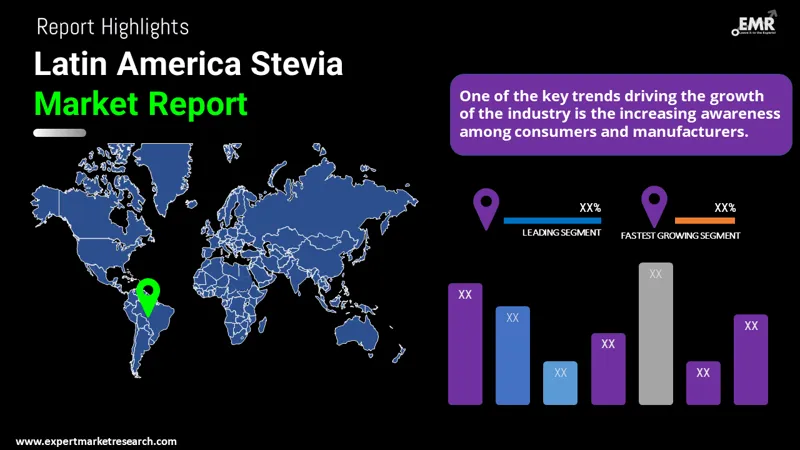 Latin America Stevia Market By Region