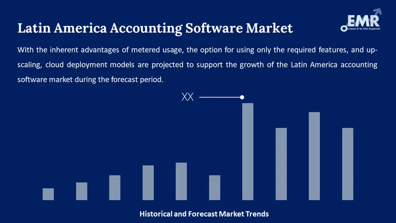 latin america accounting software market