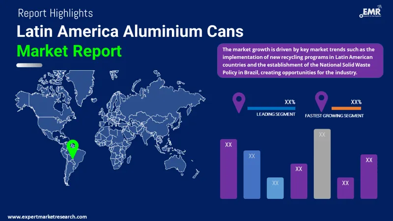Latin America Aluminium Cans Market