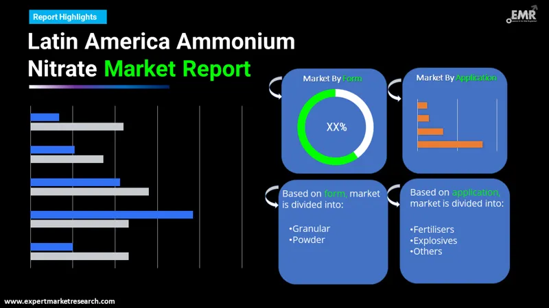 latin america ammonium nitrate market by segments