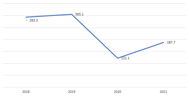 Latin America Antifreeze Market