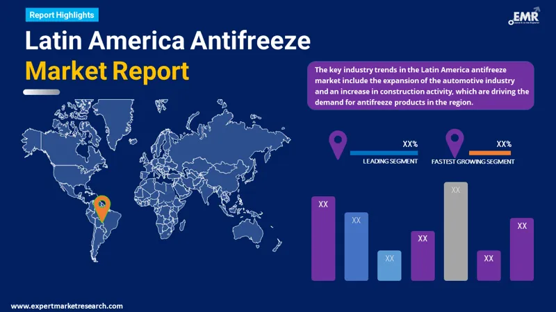 latin america antifreeze market by region