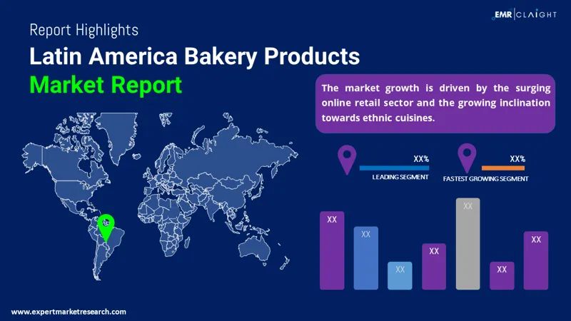 Latin America Bakery Products