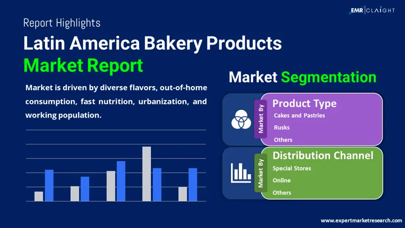 Latin America Bakery Products