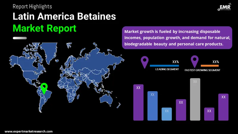 Latin America Betaines Market Region