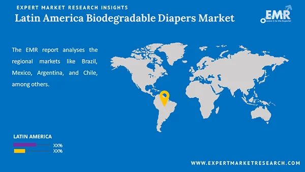 Latin America Biodegradable Diapers Market by Region
