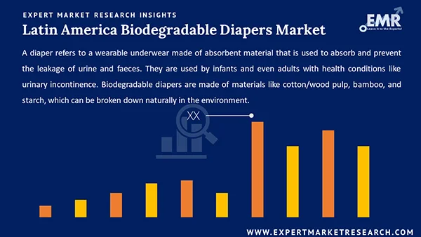 Latin America Biodegradable Diapers Market 