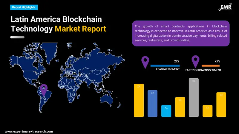 latin america blockchain technology market by region