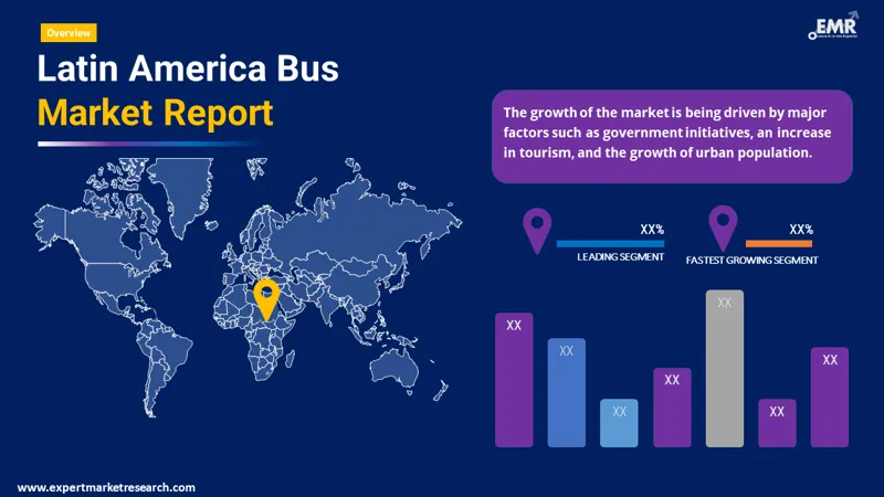 latin america bus market by region