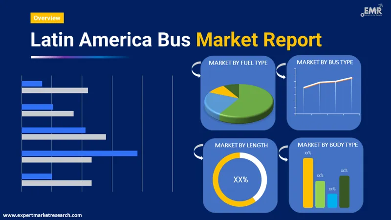 latin america bus market by segments