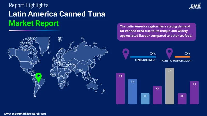 latin america canned tuna market by region