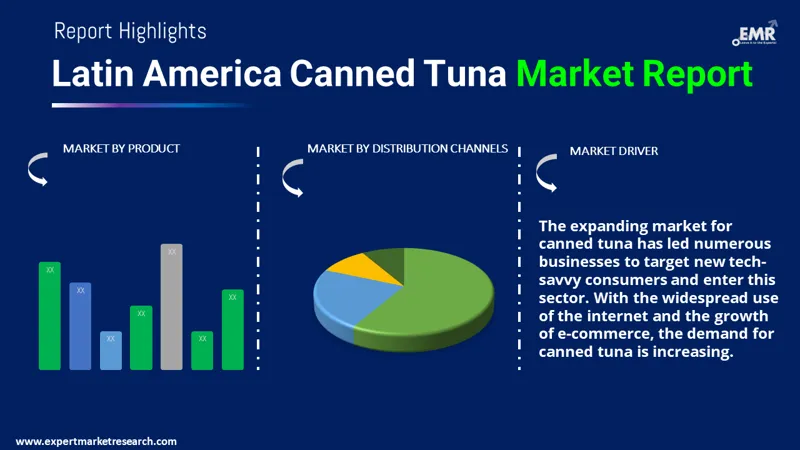 latin america canned tuna market by segments