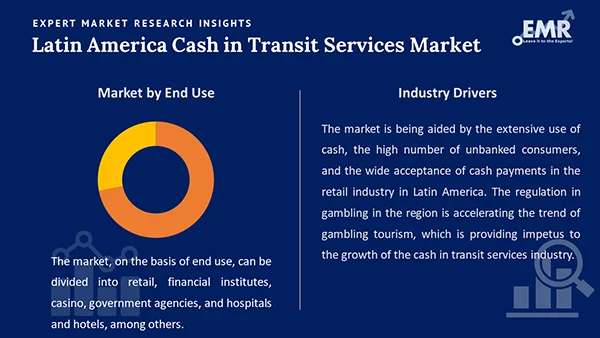 Latin America Cash in Transit Services Market by Segment