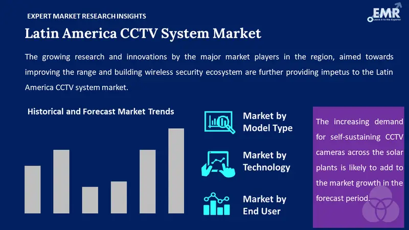 latin america cctv system market by segments
