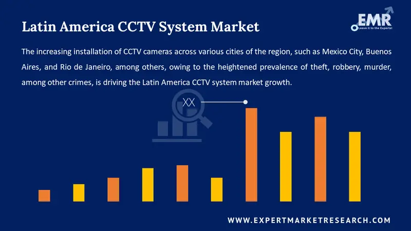 latin america cctv system market