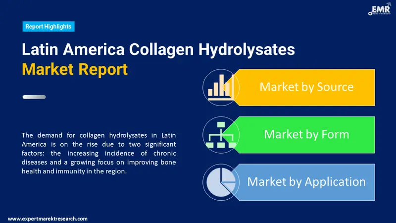 latin america collagen hydrolysates market by segments