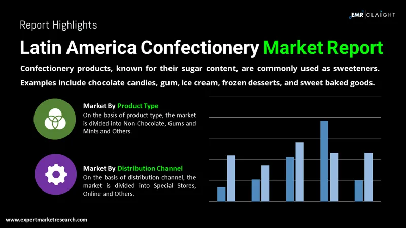 Latin America Confectionery Market