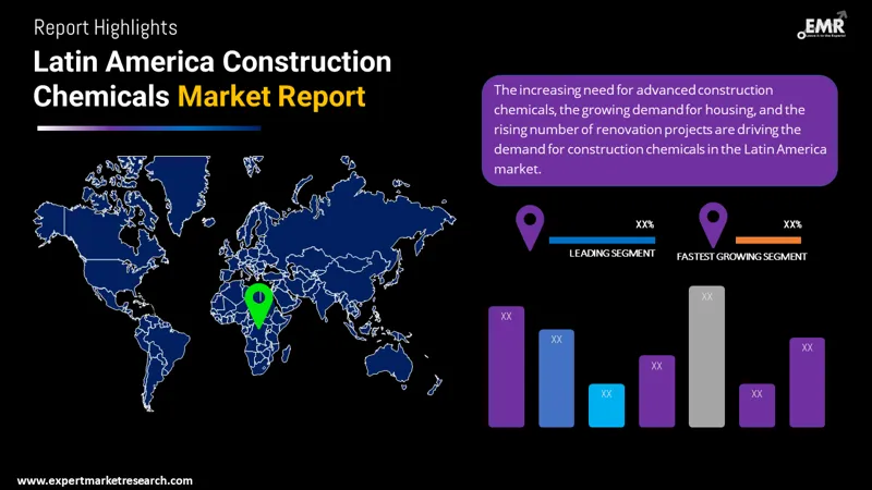 latin-america-construction-chemicals-market-by-region