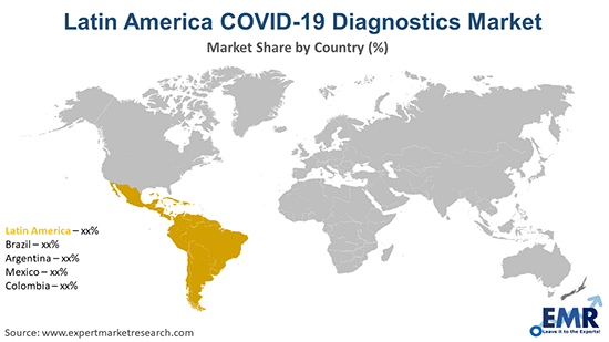Latin America COVID-19 Diagnostics Market By Region
