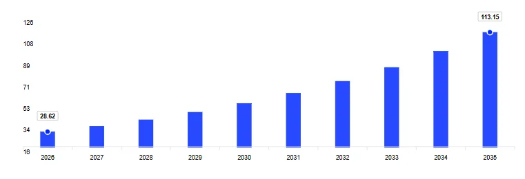 Mercado de Almacenamiento de Datos de Am&eacute;rica Latina