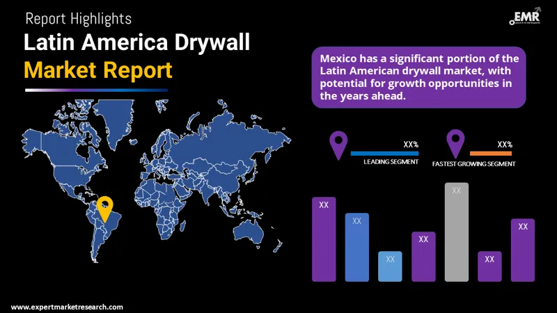latin america drywall market by region