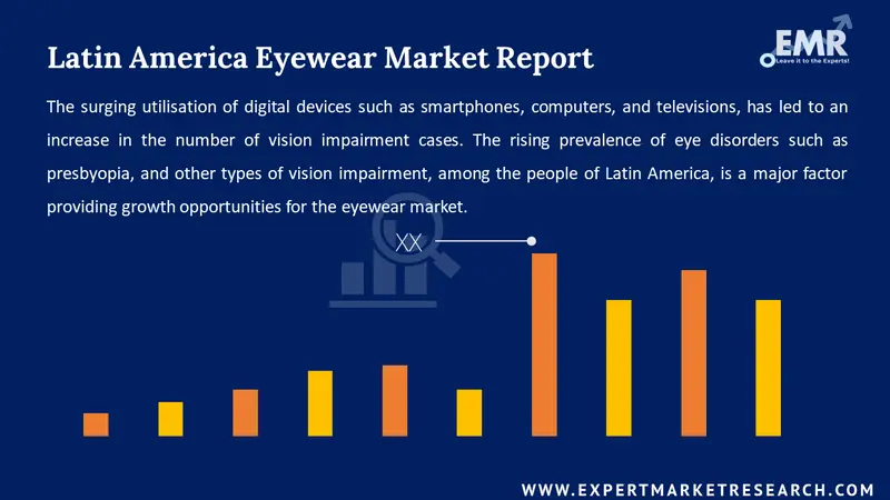 latin america eyewear market