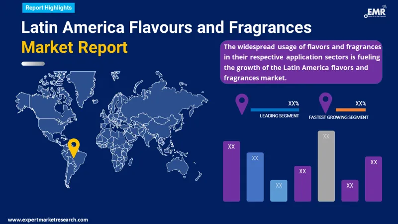 Latin America Flavours and Fragrances Market By Region