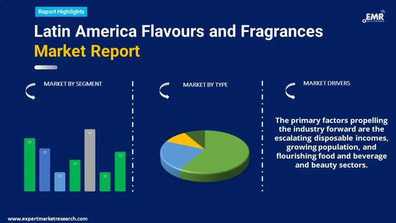 Latin America Flavours and Fragrances Market By Segments