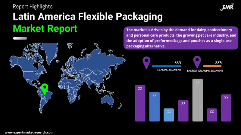 latin america flexible packaging market by region