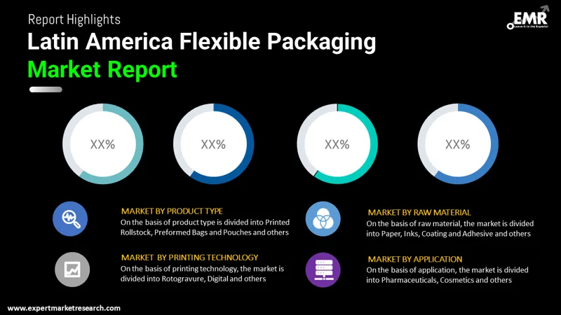 latin america flexible packaging market by segments