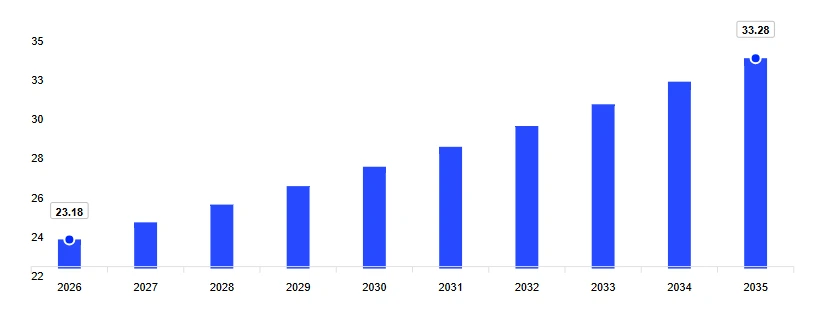 Mercado Latinoamericano del Calzado