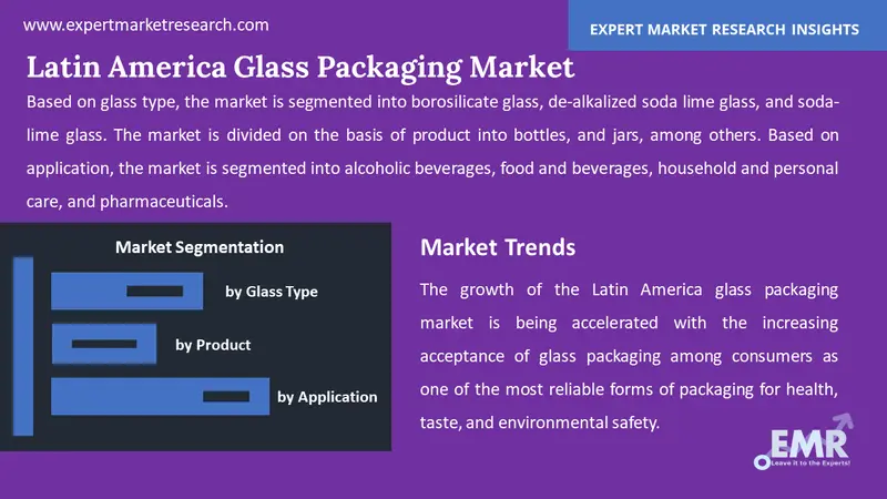 latin america glass packaging market by segments