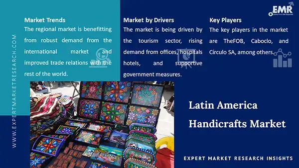 Latin America Handicrafts Market
