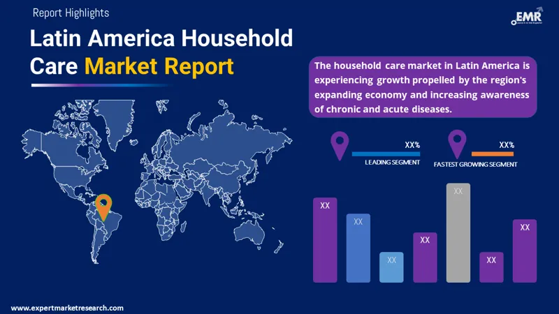 Latin America Household Care Market