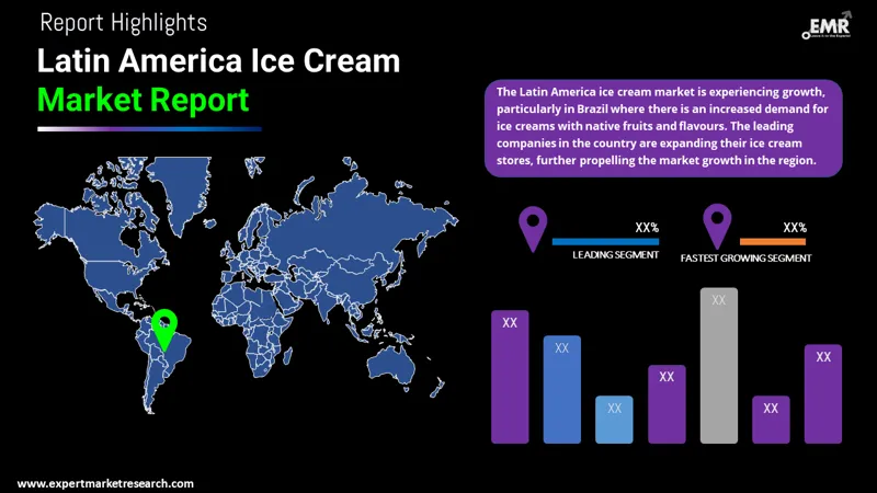 latin america ice cream market by region