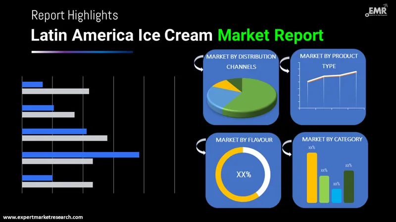 latin america ice cream market by segments