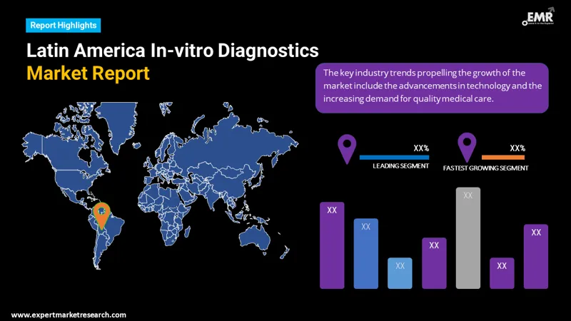 latin-america-in-vitro-diagnostics-market-by-region