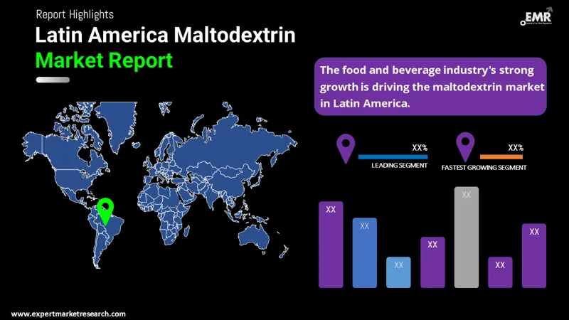 Latin America Maltodextrin Market By Region