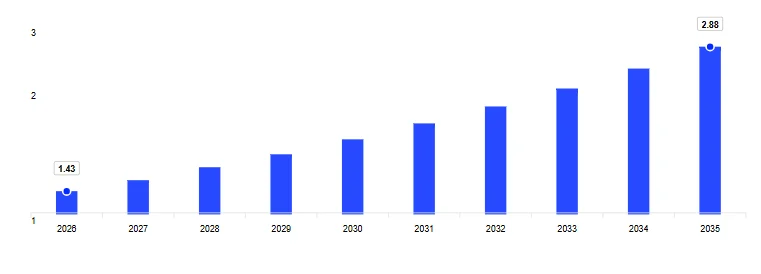 Mercado Latinoamericano de Reemplazo de Comidas