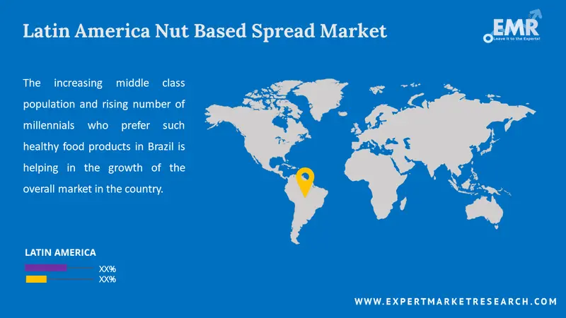 latin america nut based spread market by region
