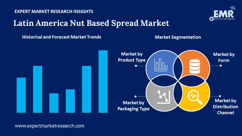 latin america nut based spread market by segments