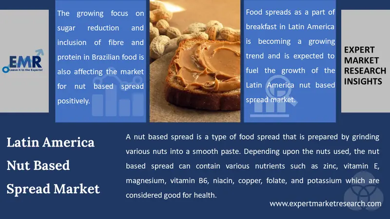 latin america nut based spread market
