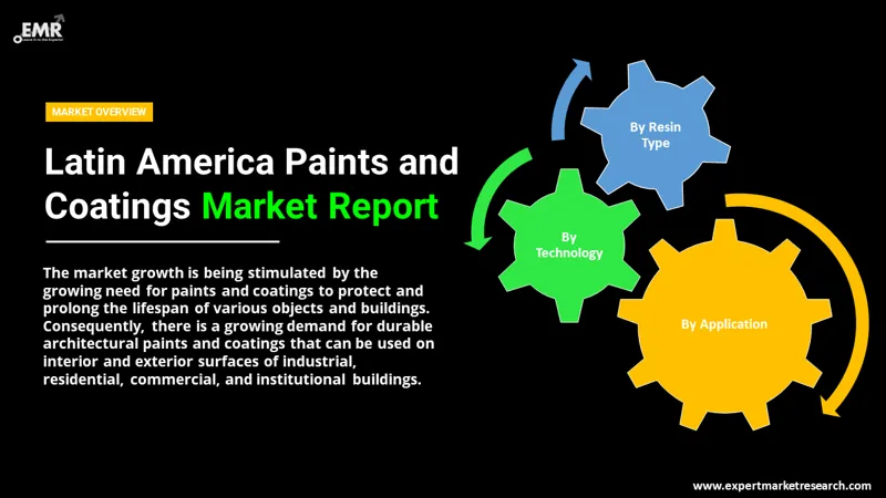 latin america paints and coatings market by segments