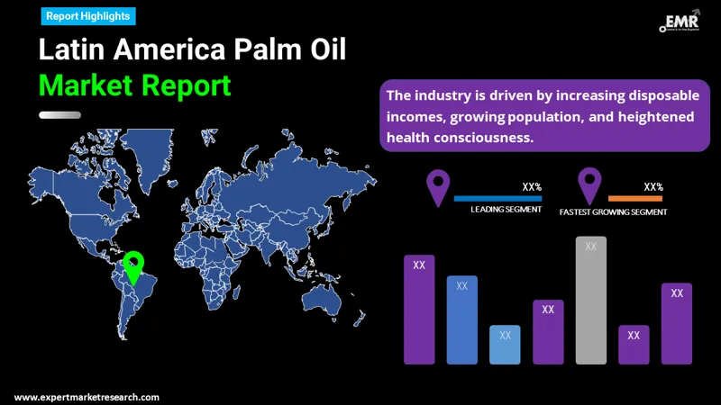 Latin America Palm Oil Market By Region